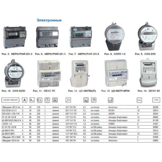 Счетчик &amp;quot;Меркурий&amp;quot; 201.6 1ф 10-80А 1 класс точн. 1 тариф.; имп. вых. мех Инкотекс 32417