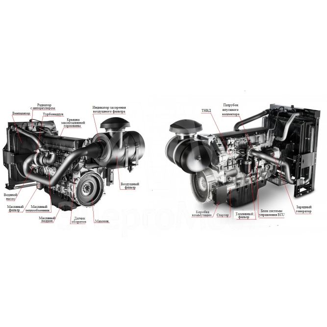 Дизельный генератор ТСС АД-500С-Т400-1РМ20