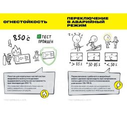 Блок аварийного питания БАП40-1.0 универс. для LED IP20 IEK LLVPOD-EPK-40-1H-U