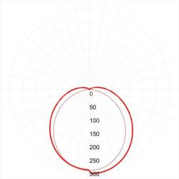 Светильник светодиодный SPO-6-36-4K-P-EM 36Вт 4000К 595х595 призма со встроен. БАП 1ч 20% Эра Б0065310