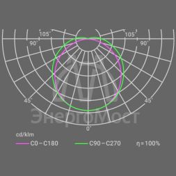 Светильник INNOLUX 14 717 ДСП-01-ПП-35-1200-4К-IP65 Innolux 14717